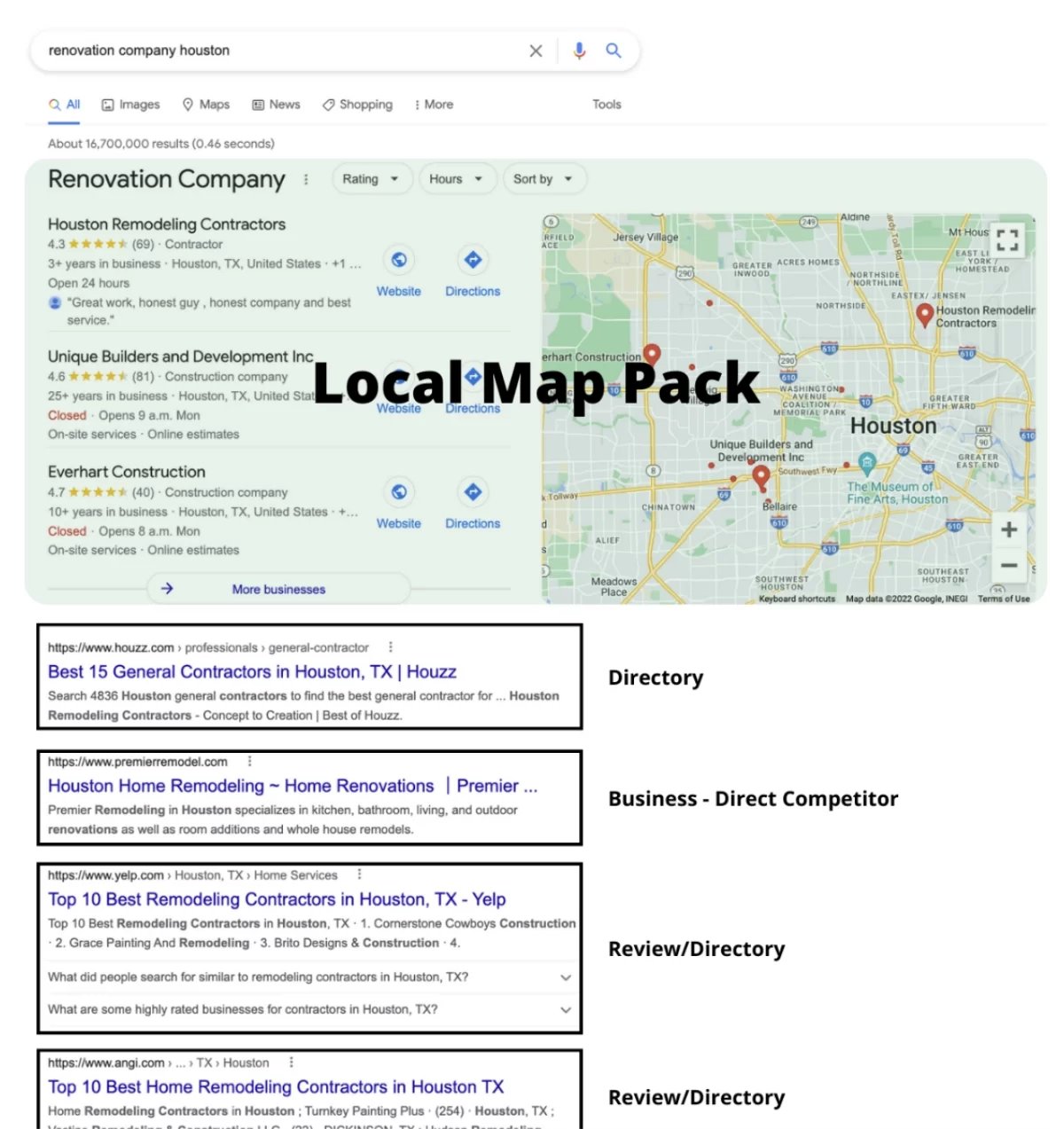 google-local-SERP